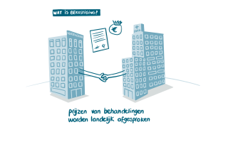 Het Zorgprestatiemodel - De nieuwe bekostiging van de ggz en forensische zorg