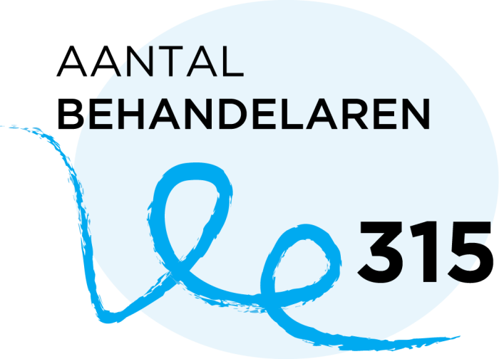 aantal-behandelaren