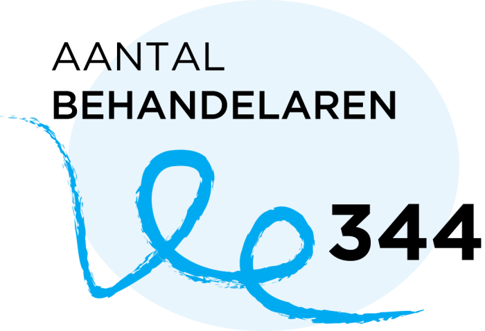 aantal-behandelaren