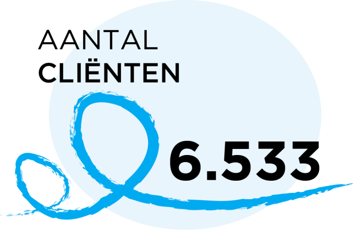 aantal-clienten